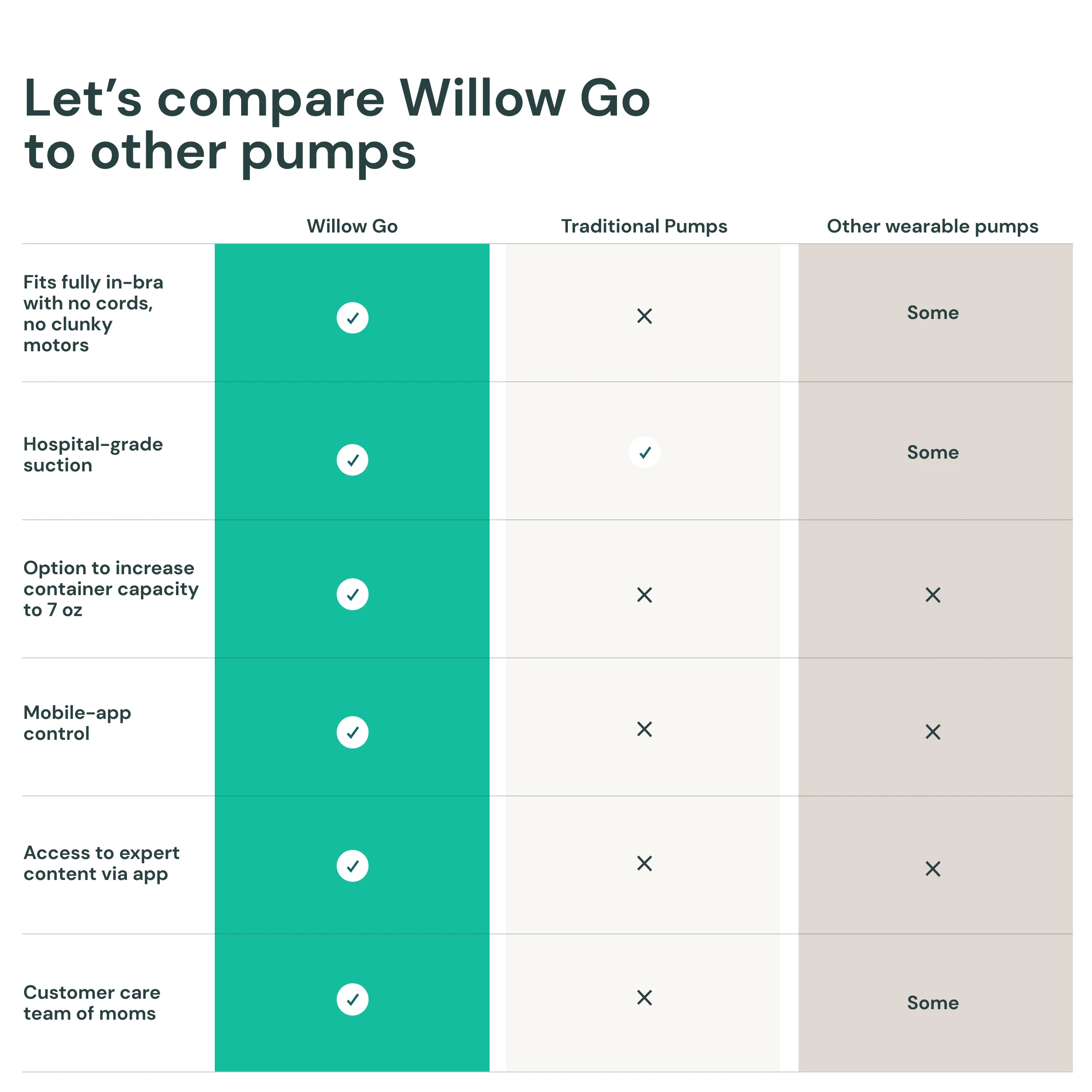 Willow Go® Pump and Anywhere Case - Image 6
